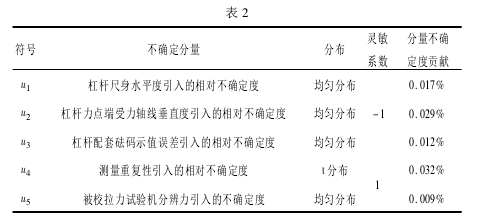 测力杠杆校准拉力51漫画下截测量误差51漫画APP汅版