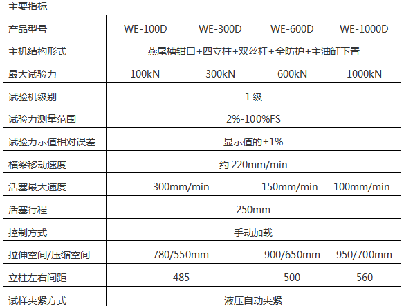 WE-600D 液压万能51漫画下截