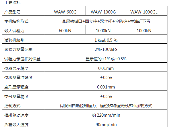WEW-2000/2000KN微机屏显液压万能51漫画下截